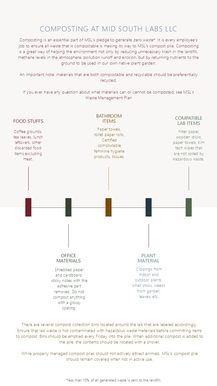 composting at msl